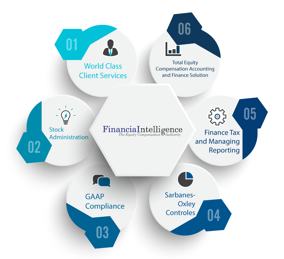 Financial Intelligence, LLC